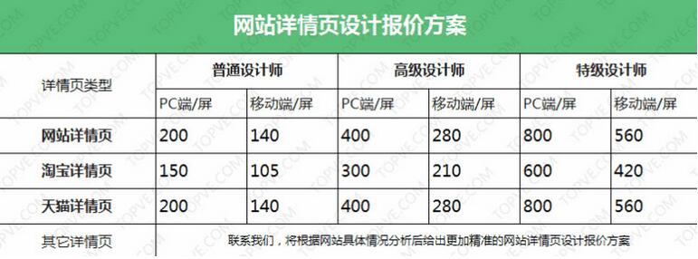 北京网站建设公司报价方案