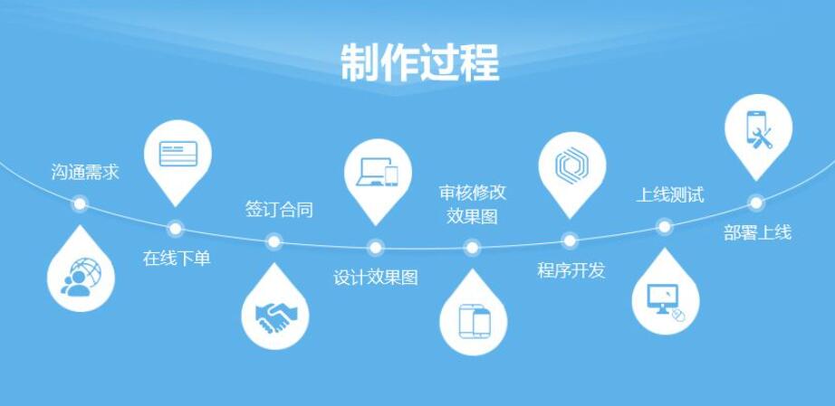 网站建设公司流程都有哪些