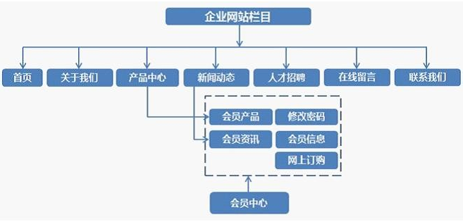 企业网站建设方案详细版本