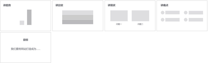 网站改版解决方案