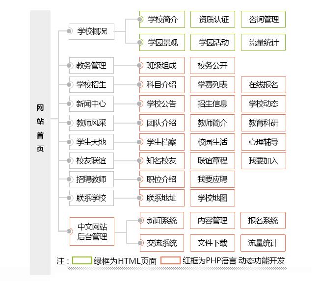 学校教育网站建设解决方案