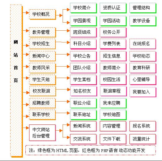 学校教育培训行业网站建设方案