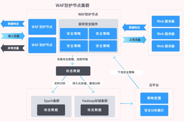 服务器如何防御攻击?服务器的四种常见攻击是什么?