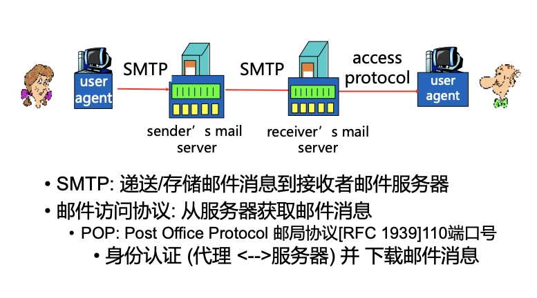 深入解析POP3协议及其使用方法